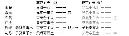 六爻学习笔记:日辰跟月建对卦的作用和异同