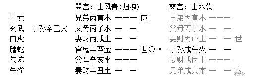 六爻学习笔记:日辰跟月建对卦的作用和异同