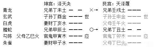 六爻学习笔记:日辰跟月建对卦的作用和异同