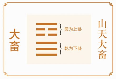 天山大畜卦测事业工作变动详解，六爻天山大畜卦占考试求职解卦吉凶