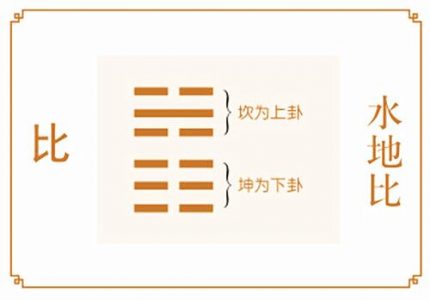 水地比卦预测经商经营解卦，六爻水地比卦占生意求财卦象启示