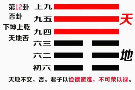 易经天地否卦测疾病何时康复解卦，天地否卦占外出旅途吉凶解卦