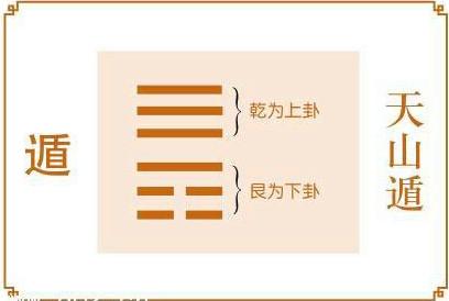 六爻天山遁卦详解疾病出行平安，天山遁卦占身体健康吉凶解卦