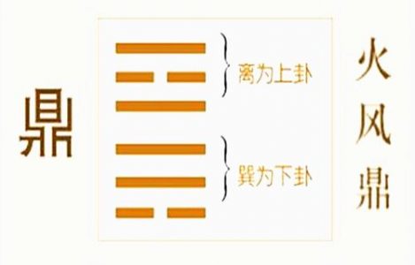 火风鼎卦测经营求财详解，六爻火风鼎卦占投资经营、求财生意解卦