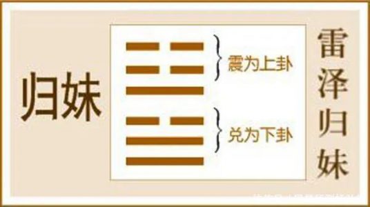 六爻雷泽归妹卦测官司诉讼解卦详解，雷泽归妹卦占诉讼胜败吉凶