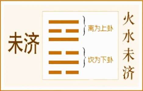 火水未济卦详解疾病出行平安，周易火水未济卦占身体健康吉凶解卦