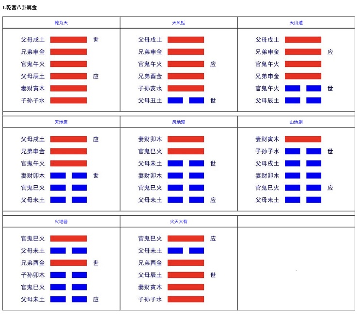 八卦六爻应世图全图，六爻六十四卦世应卦象图