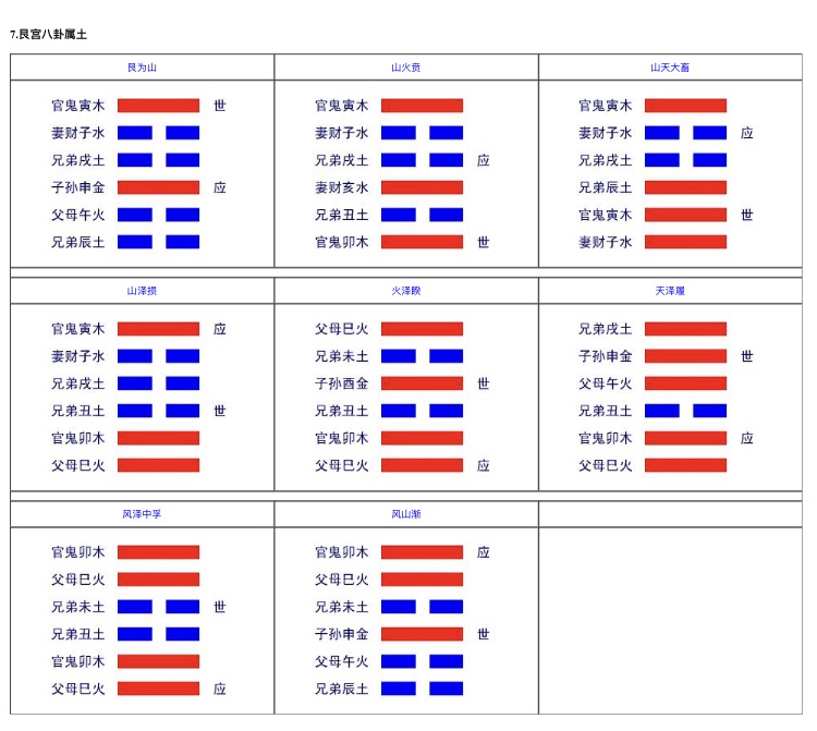 八卦六爻应世图全图，六爻六十四卦世应卦象图之艮宫