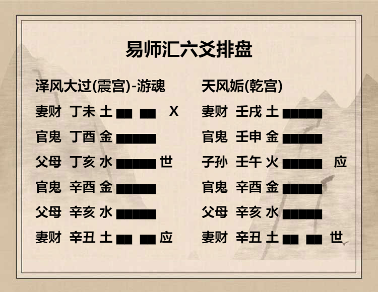 泽风大过卦上六爻动变得周易第44卦天风姤