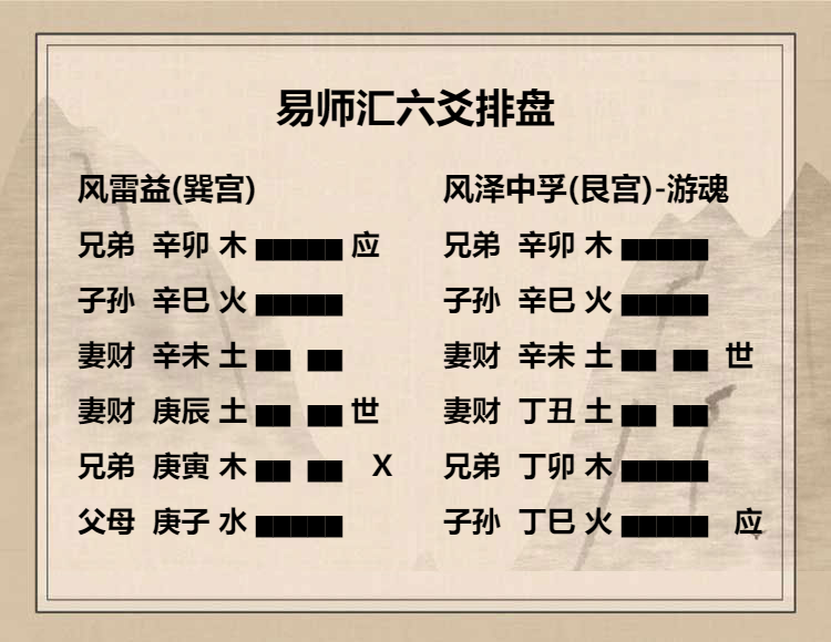 风雷益卦六二爻动变得周易第61卦风泽中孚