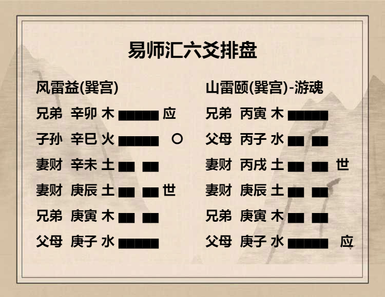 风雷益卦九五爻动变得周易第27卦山雷颐