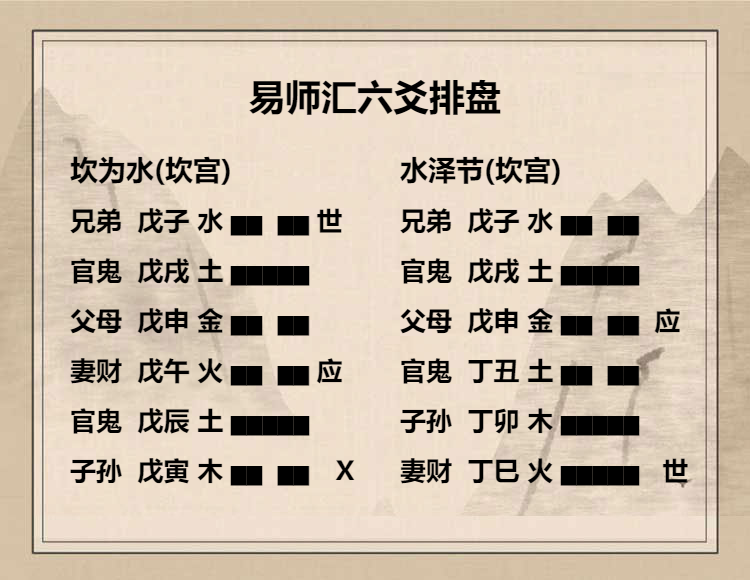 坎为水卦初六爻动变得周易第60卦水泽节