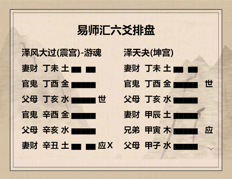 泽风大过卦初六爻动变得周易第43卦泽天夬