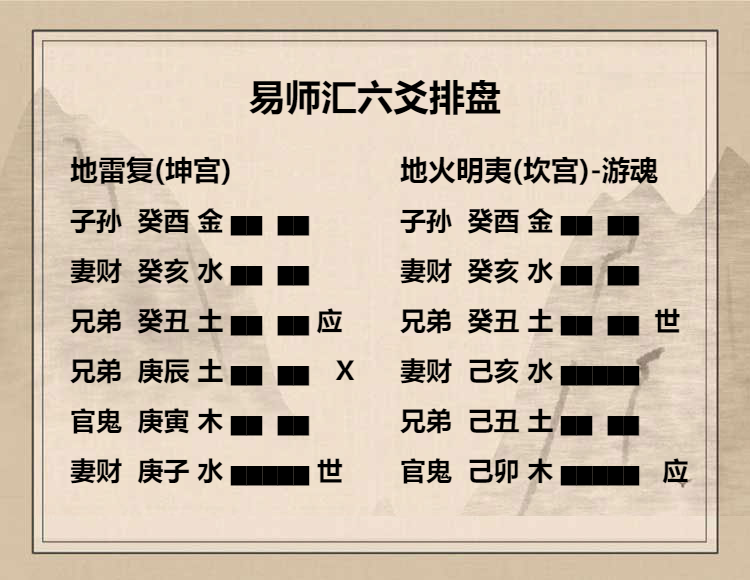 地雷复卦六三爻动变得周易第36卦地火明夷