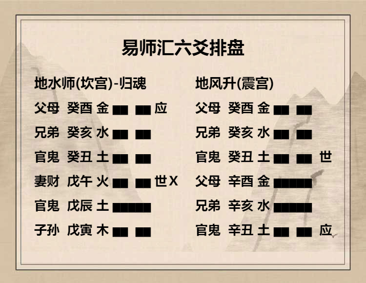 地水师卦六三爻动变得周易第46卦地风升