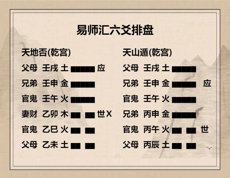 天地否卦六三爻动变得周易第33卦天山遁