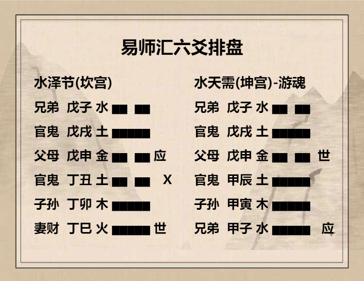 水泽节卦六三爻动变得周易第5卦水天需详解