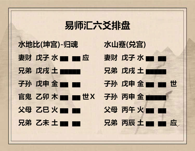 水地比卦六三爻动变得周易第39卦水山蹇