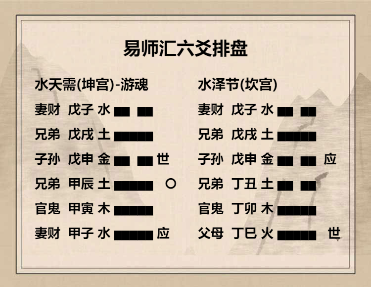 水天需卦九三爻动变得周易第60卦水泽节