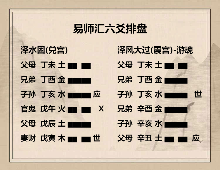   泽水困卦六三爻动变得周易第28卦泽风大过