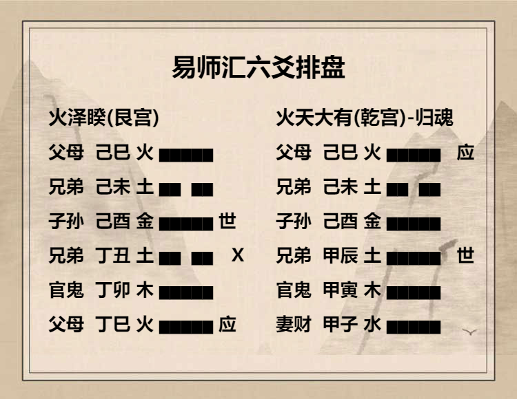 火泽睽卦 六三爻动变得周易第14卦火天大有详解