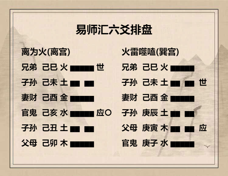 离为火卦 九三爻动变得周易第21卦火雷噬嗑详解