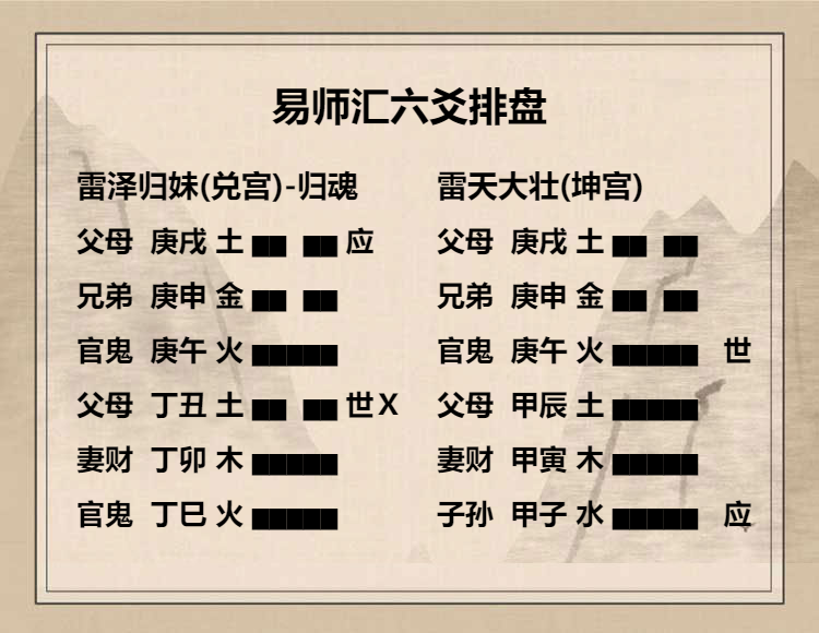   雷泽归妹卦六三爻动变得周易第34卦雷天大壮