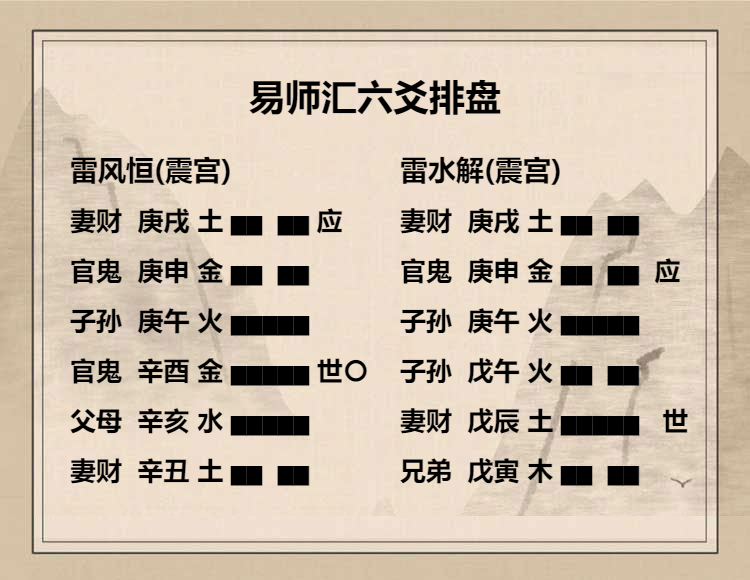 雷风恒卦九三爻动变得周易第40卦雷水解