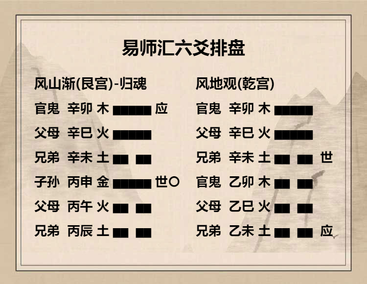   风山渐卦九三爻动变得周易第20卦风地观