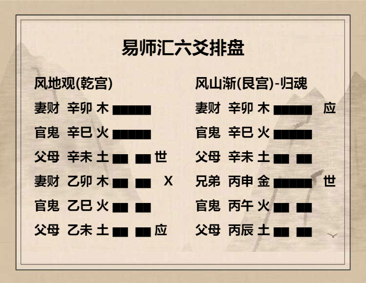   风地观卦六三爻动变得周易第53卦风山渐