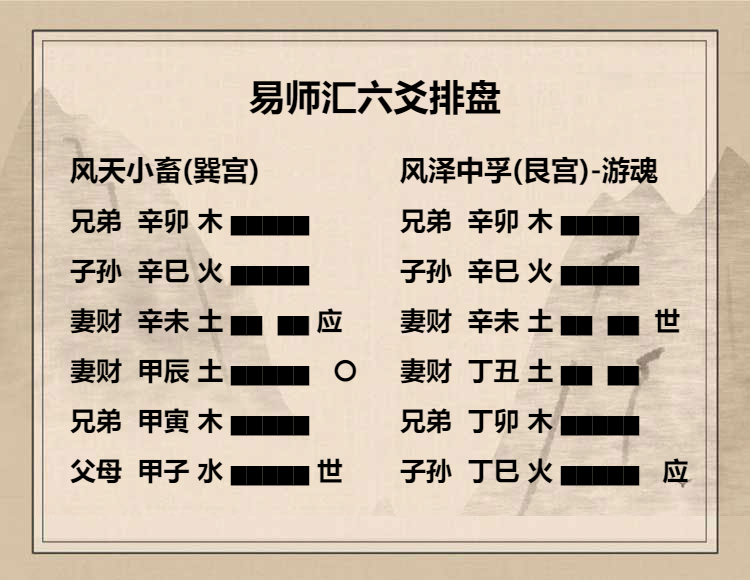 风天小畜卦九三爻动变得周易第61卦风泽中孚