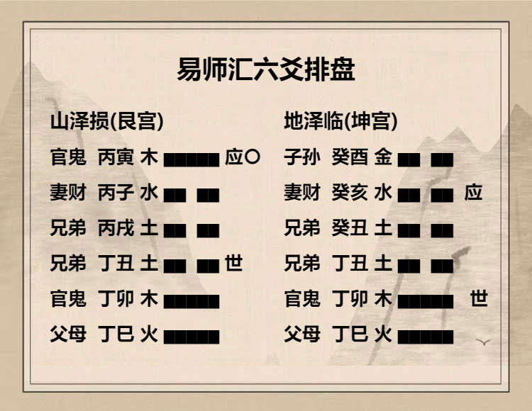 山泽损卦上九爻动变得周易第19卦地泽临