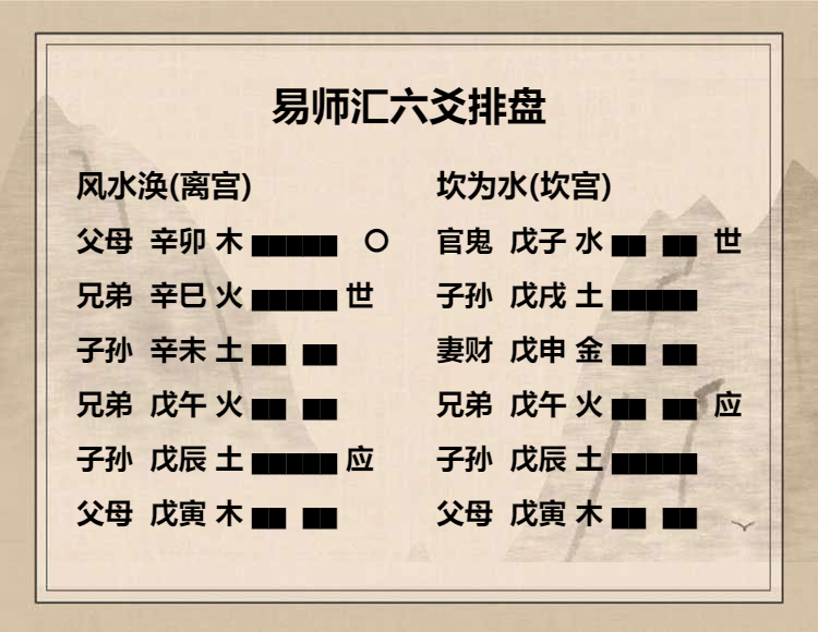   风水涣卦上九爻动变得周易第29卦坎为水