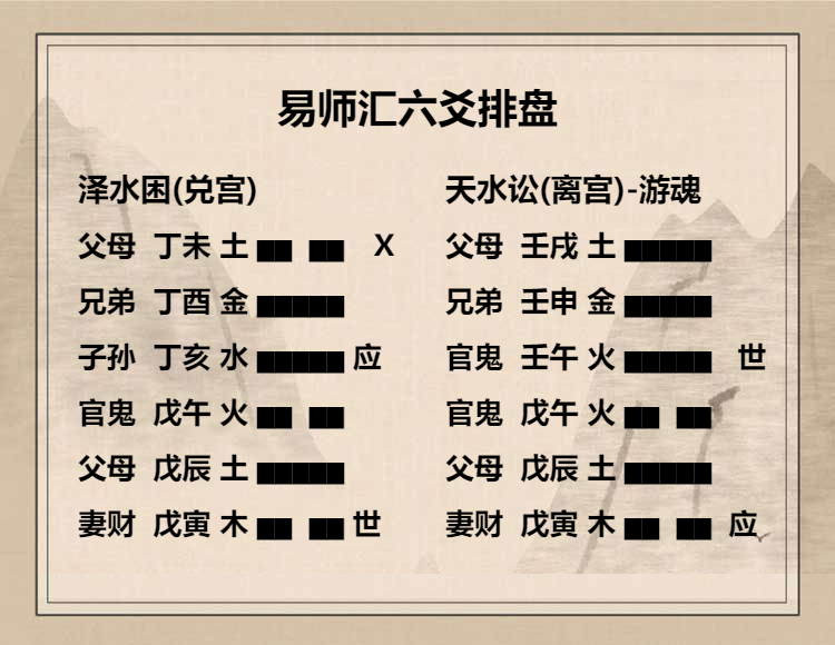 泽水困卦 上六爻动变得周易第6卦天水讼