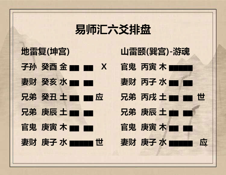   地雷复卦上六爻动变得周易第27卦山雷颐