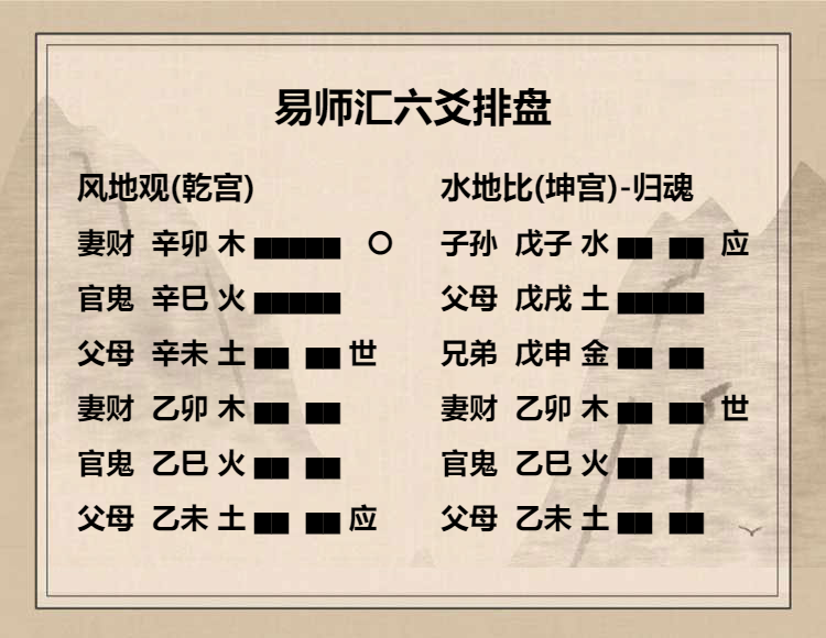 风地观卦  上九爻动变得周易第8卦水地比