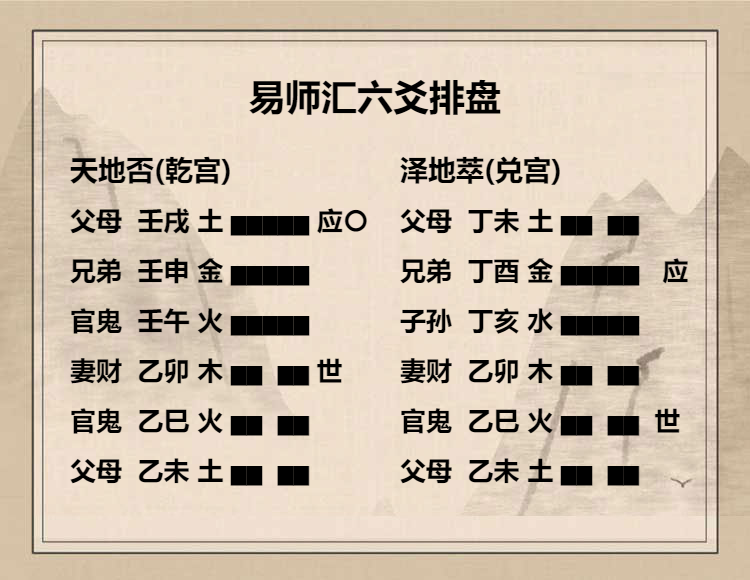 天地否卦 上九爻动变得周易第45卦泽地萃