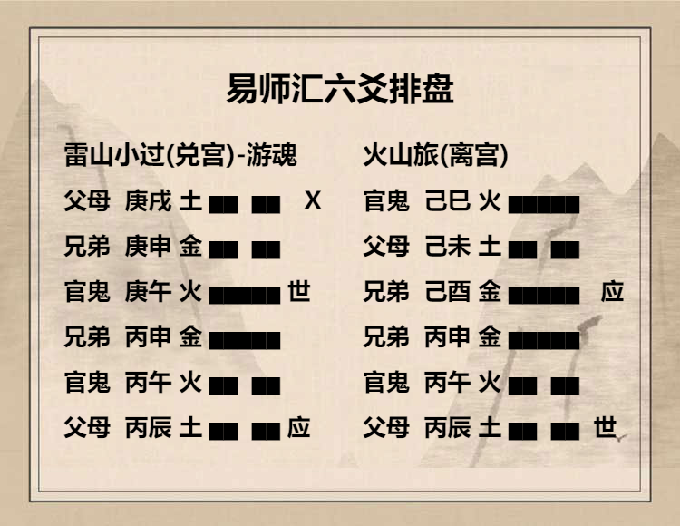 雷山小过卦上六爻动变得周易第56卦火山旅