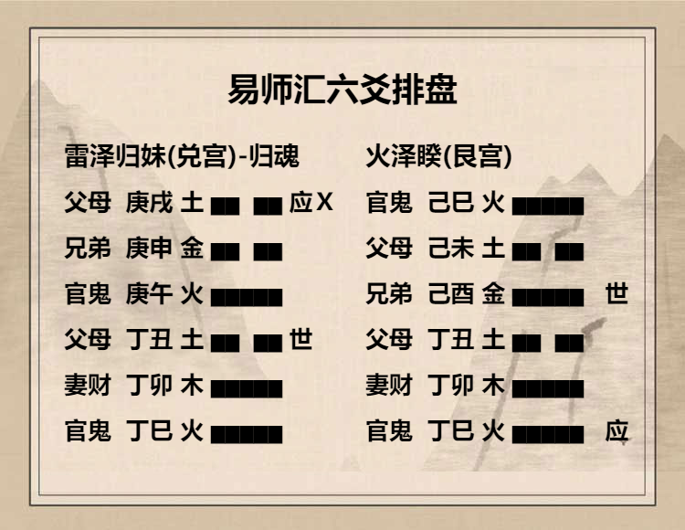 雷泽归妹卦上六爻动变得周易第38卦火泽睽