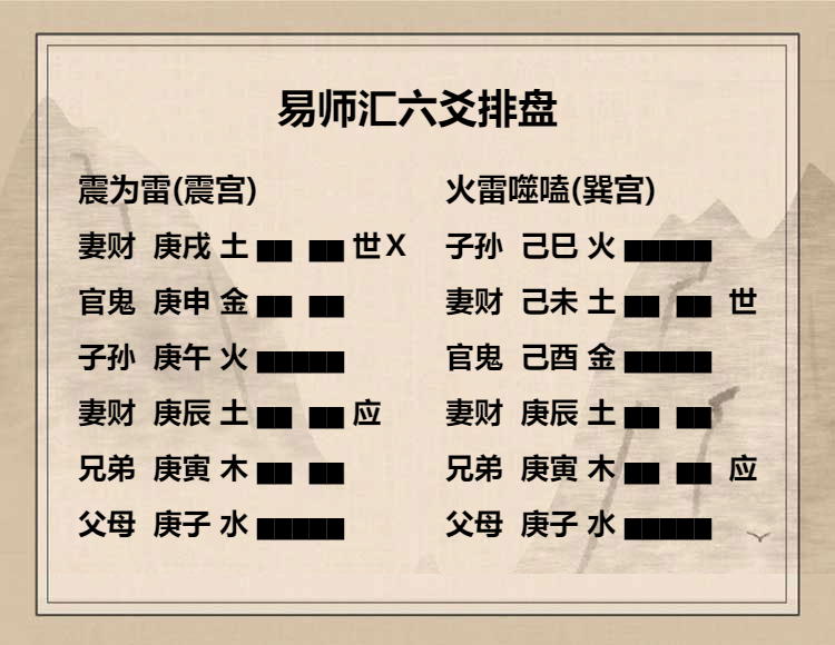 震为雷卦上六爻动变得周易第21卦火雷噬嗑