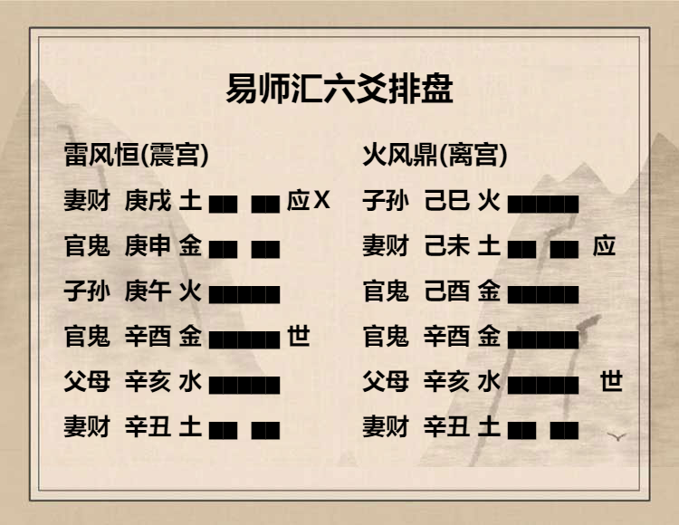 雷风恒卦 上六爻动变得周易第50卦火风鼎