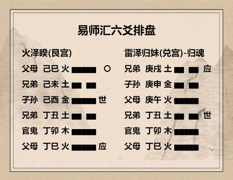 火泽睽卦 上九爻动变得周易第54卦雷泽归妹详解