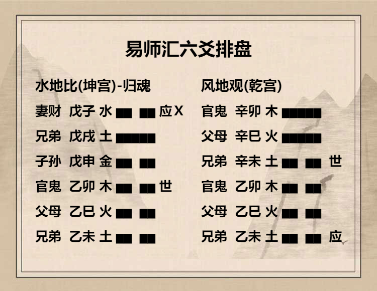 水地比卦上六爻动变得周易第20卦风地观