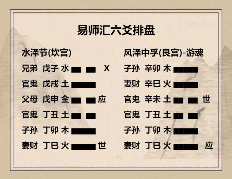 水泽节卦上六爻动变得周易第61卦风泽中孚详解