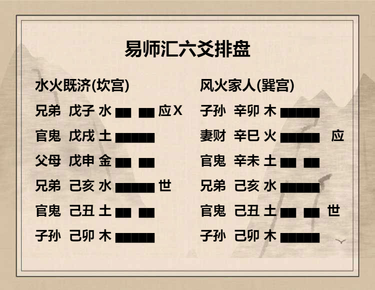 水火既济卦 上六爻动变得周易第37卦风火家人详解