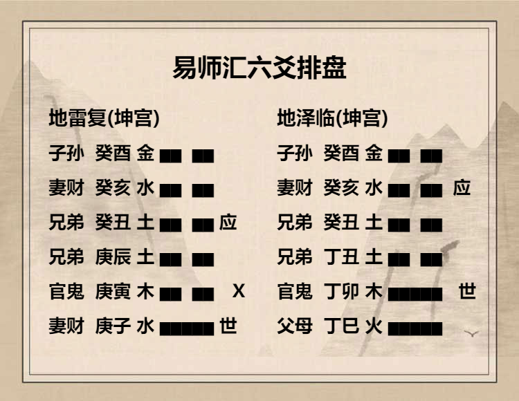 地雷复卦六二爻动变得周易第19卦地泽临