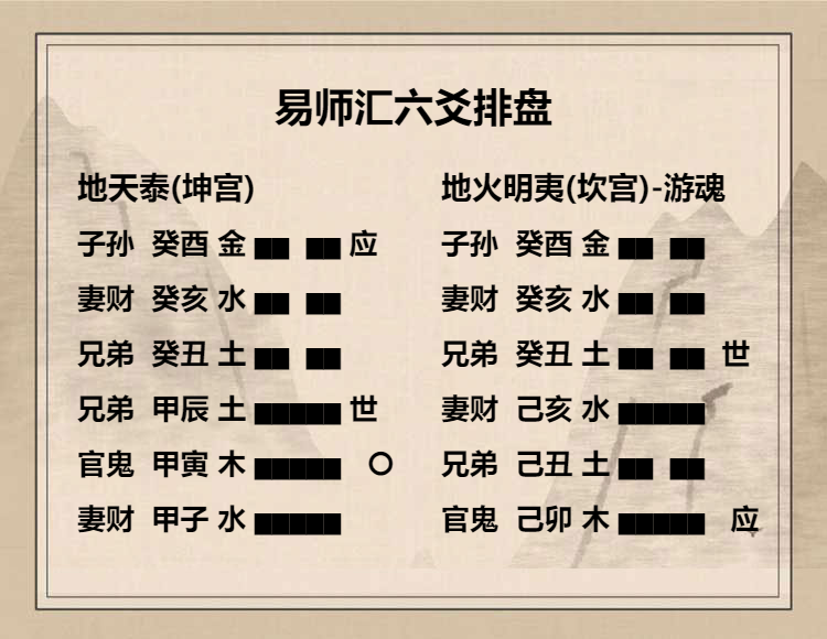 地天泰卦九二爻动变得周易第36卦地火明夷