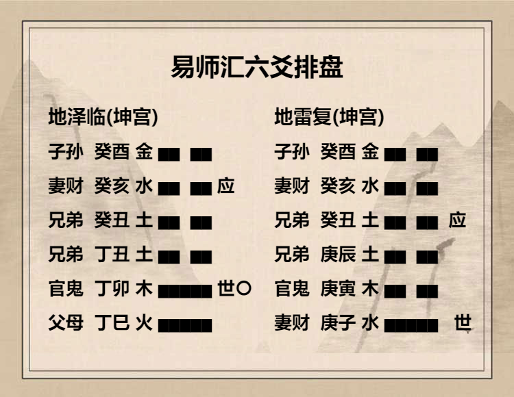 地泽临卦 九二爻动变得周易第24卦地雷复详解