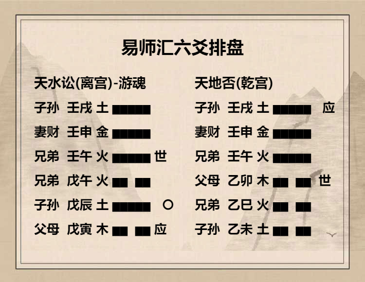 天水讼卦九二爻动变得周易第12卦天地否