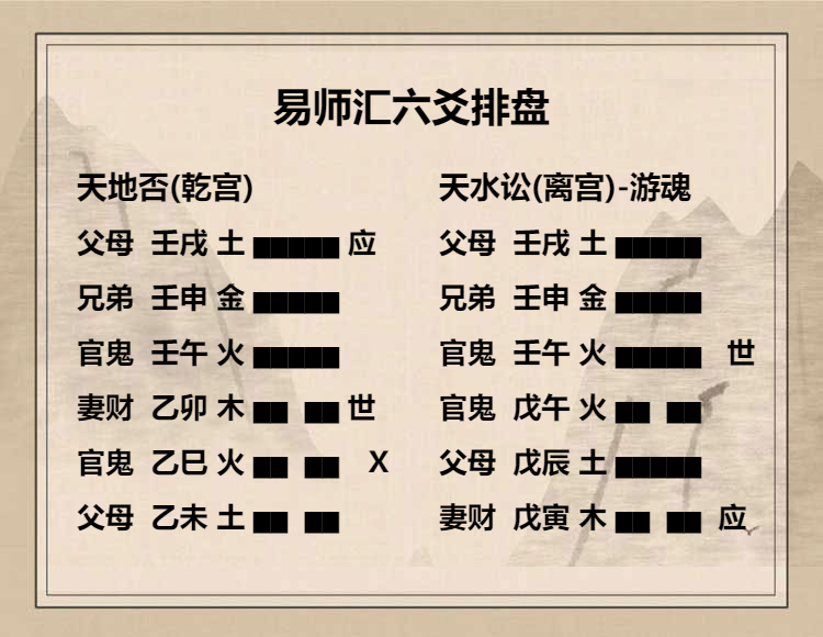 天地否卦六二爻动变得周易第6卦天水讼